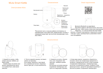 Электрочайник Xiaomi zhf4002cn. Схема Xiaomi Smart kettle. Чайник YM-k1501 инструкция. Xiaomi Smart kettle 2 (mjhwsh03ym).