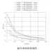 86CME35 Leadshine Шаговый двигатель c энкодером NEMA34, 95мм, 3.5Nm, вал d14мм